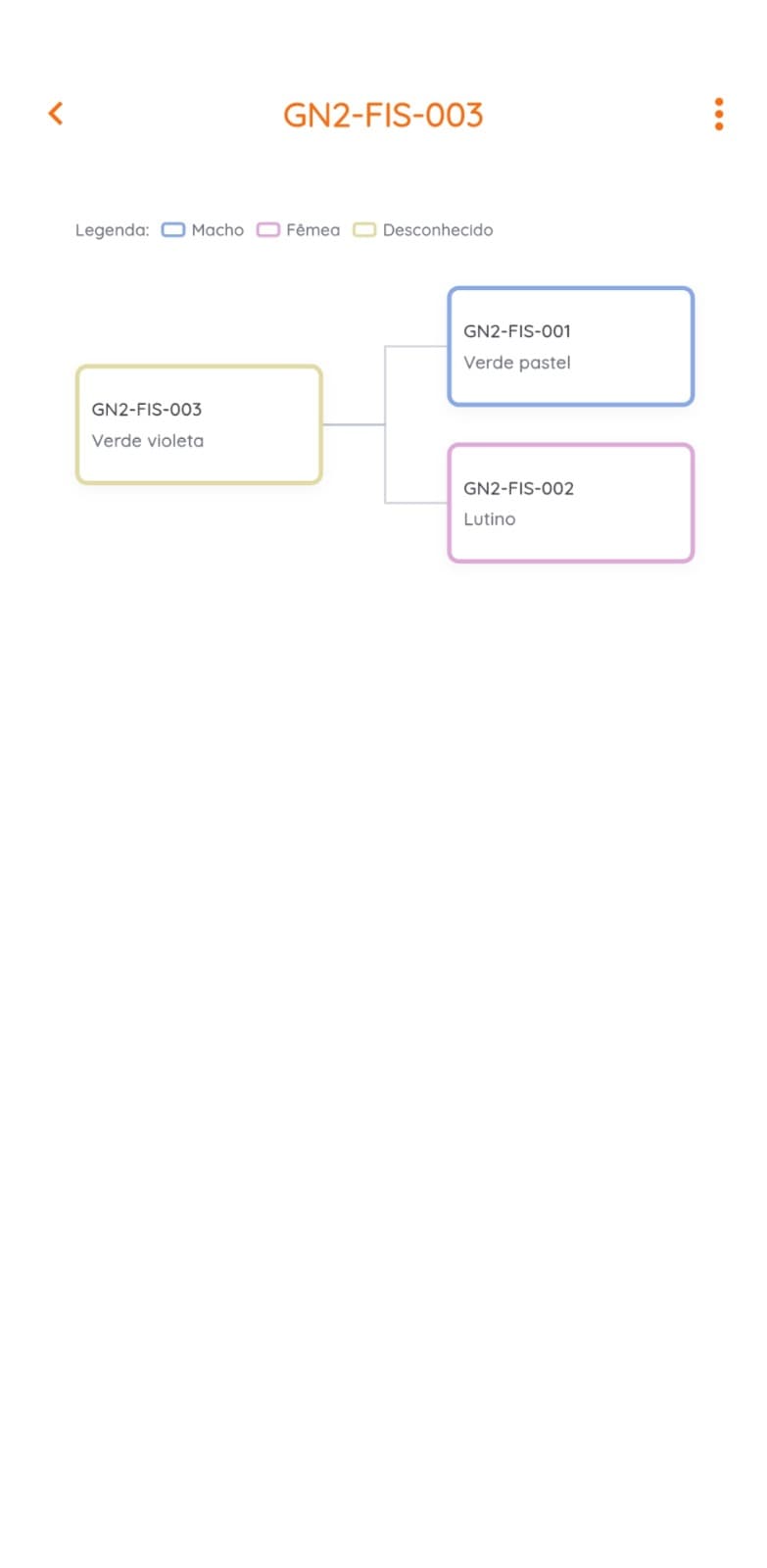 Gudnest app bird family tree